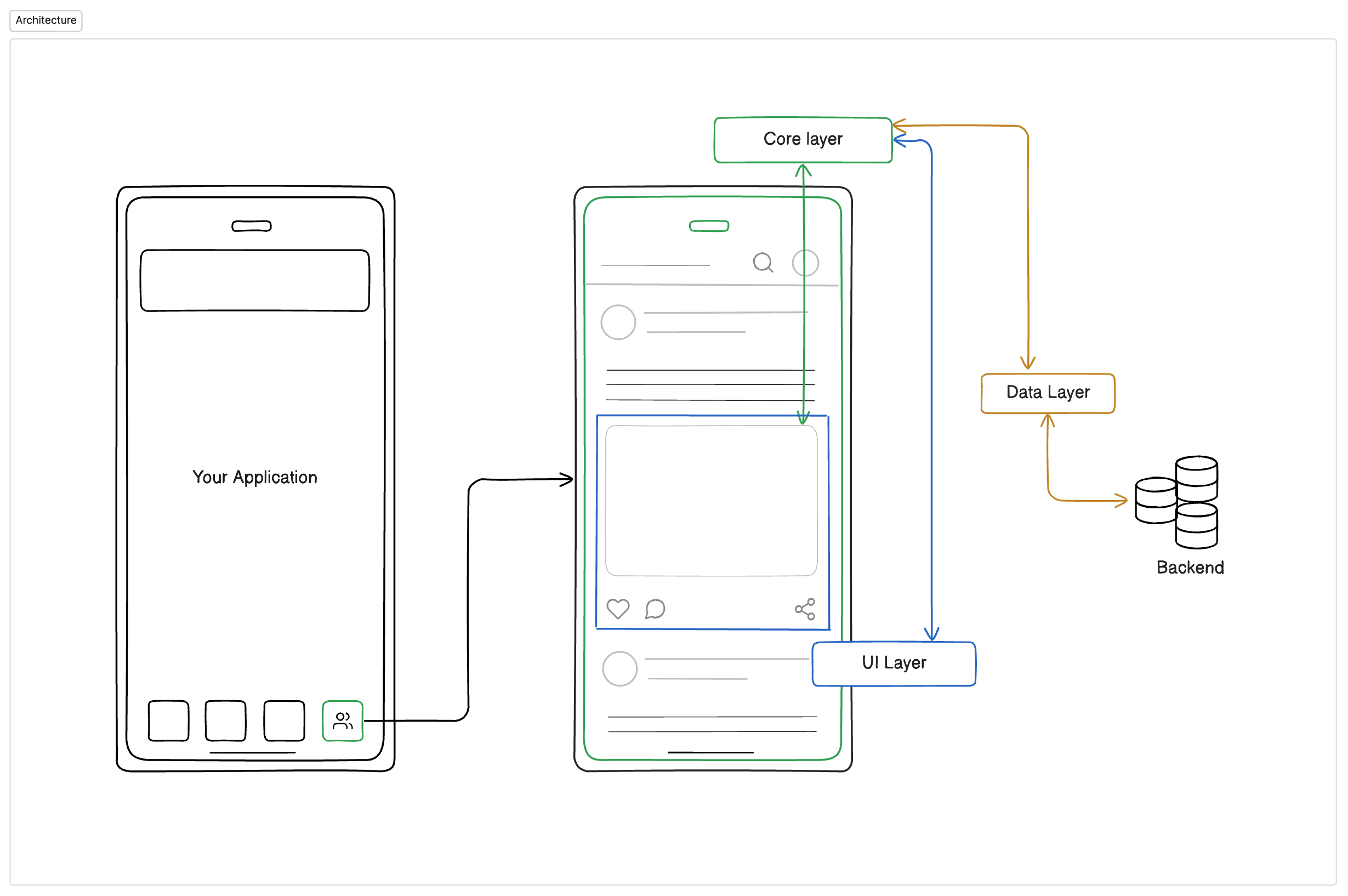 Architecture Diagram